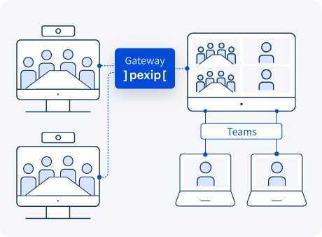 Pexip Infinityの特徴：クラウド主流の時代にも、安心・安全な方法でビデオ会議を運営