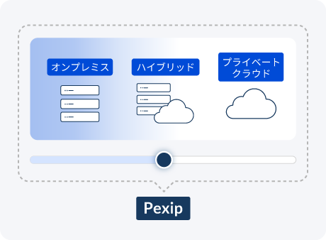 Pexip Infinityの特徴：自社のルールに合わせて、柔軟に導入できる