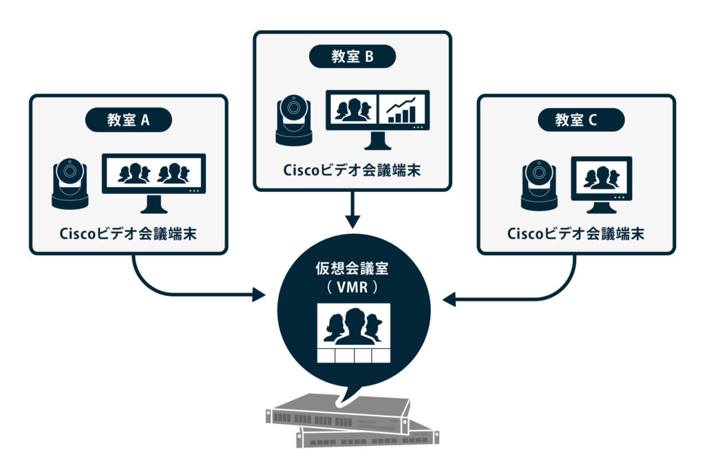 Pexipの接続イメージ